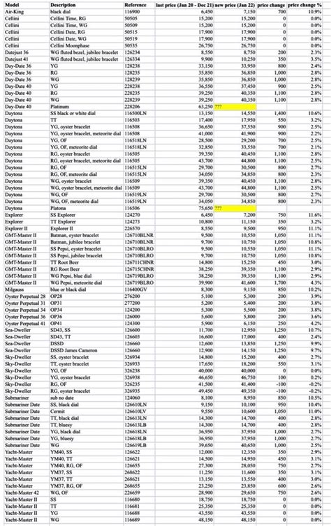 rolex lady 2022|rolex usa price list 2022.